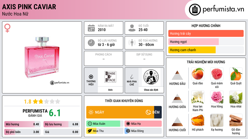 Thông tin chi tiết Axis Pink Caviar