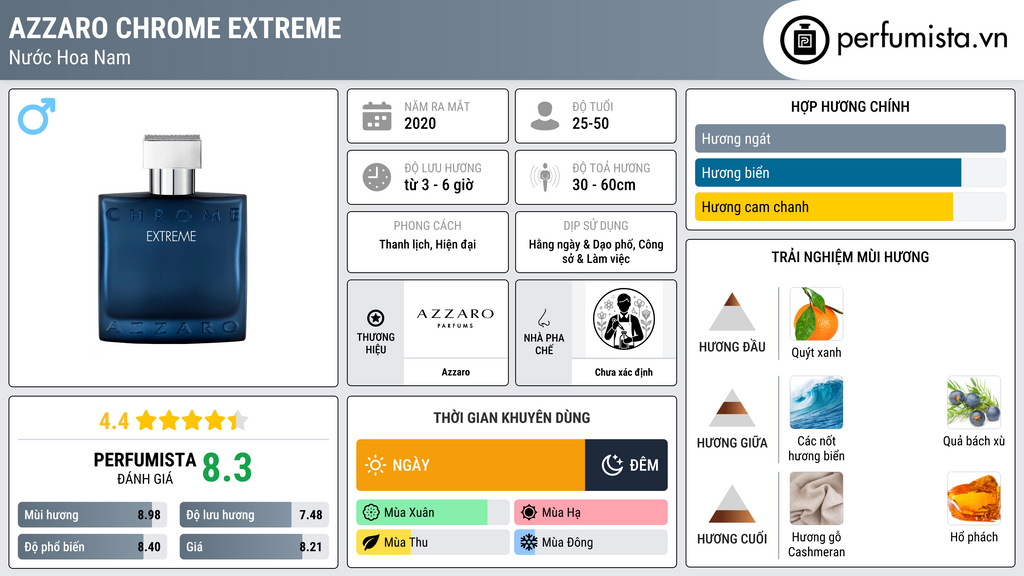 Thông tin chi tiết Azzaro Chrome Extreme