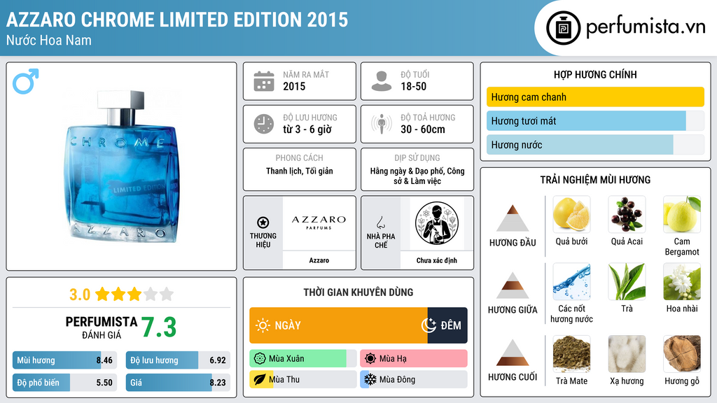 Thông tin chi tiết Azzaro Chrome Limited Edition 2015