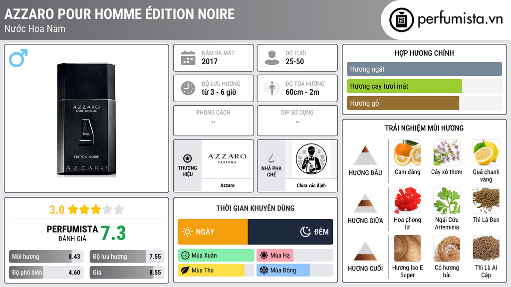 Thông tin chi tiết Azzaro Pour Homme Édition Noire