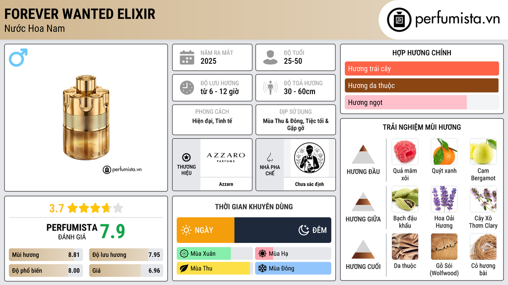 Thông tin chi tiết Forever Wanted Elixir