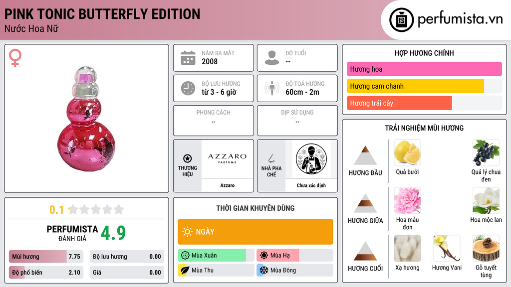 Thông tin chi tiết Pink Tonic Butterfly Edition