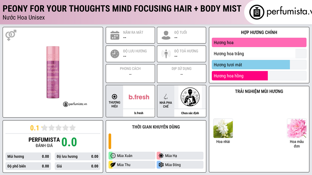 Thông tin chi tiết peony for your thoughts mind focusing hair + body mist