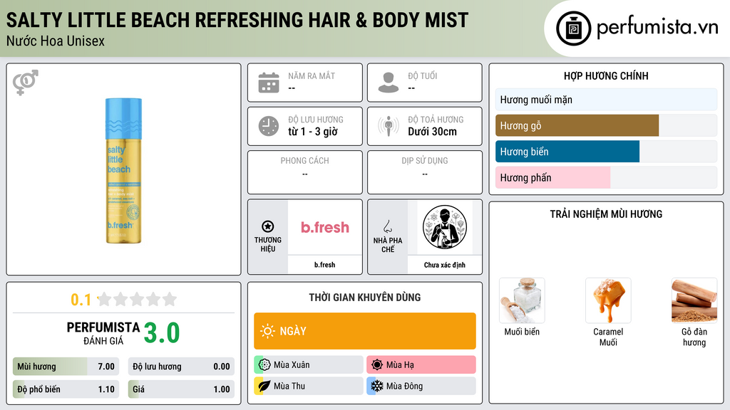 Thông tin chi tiết salty little beach refreshing hair & body mist