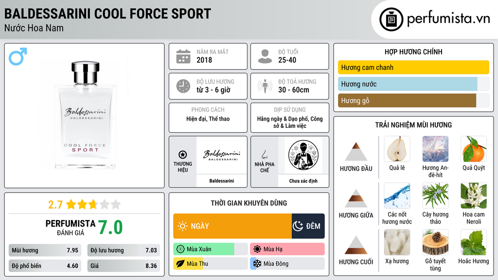 Thông tin chi tiết Baldessarini Cool Force Sport