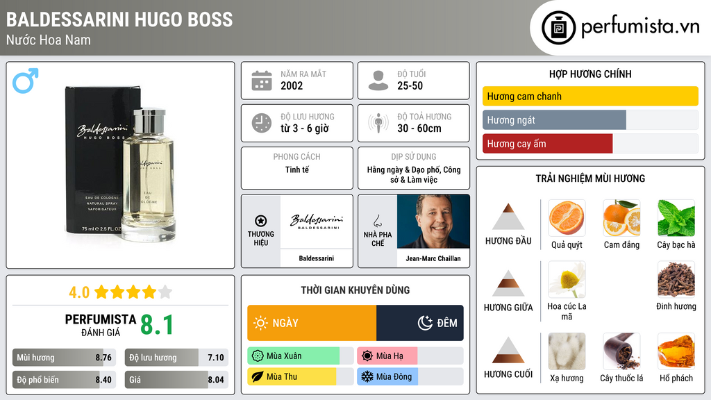 Thông tin chi tiết Baldessarini Hugo Boss