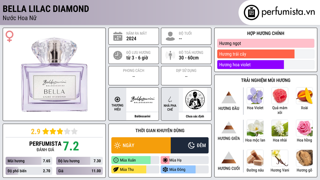 Thông tin chi tiết Bella Lilac Diamond