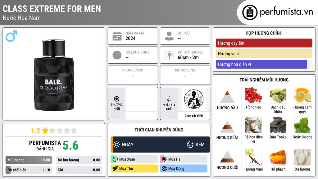 Thông tin chi tiết Class Extreme For Men