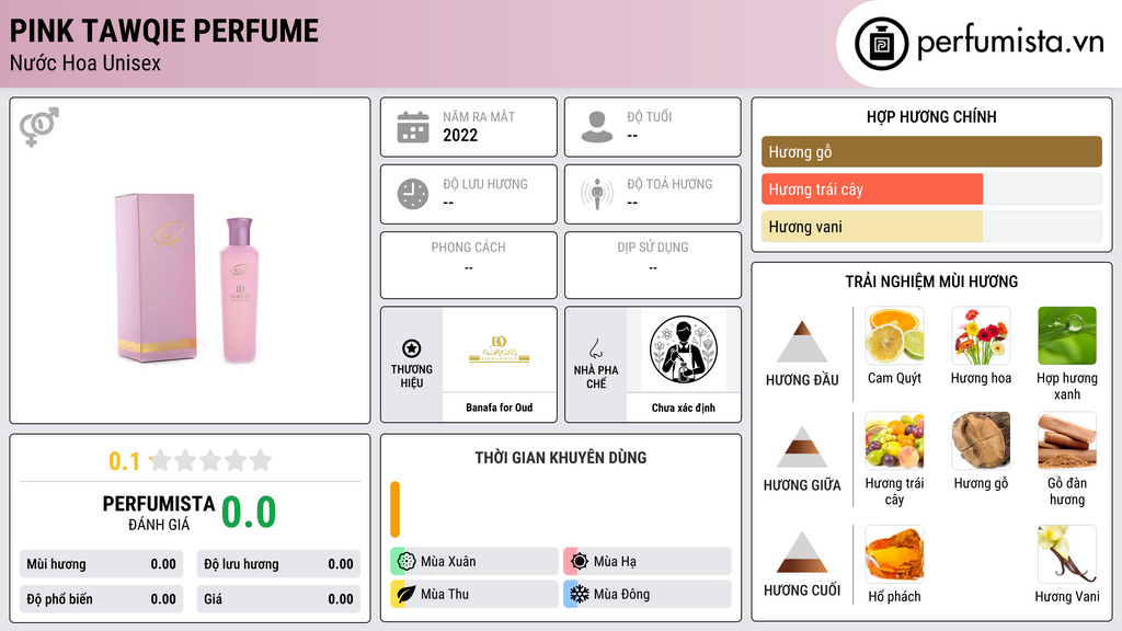 Thông tin chi tiết Pink Tawqie Perfume