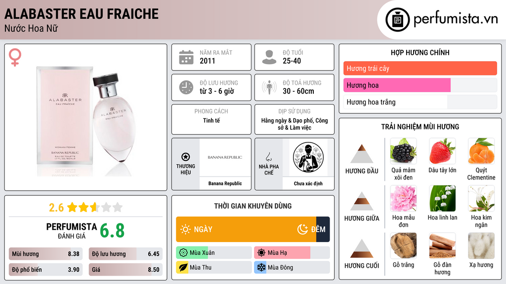 Thông tin chi tiết Alabaster Eau Fraiche