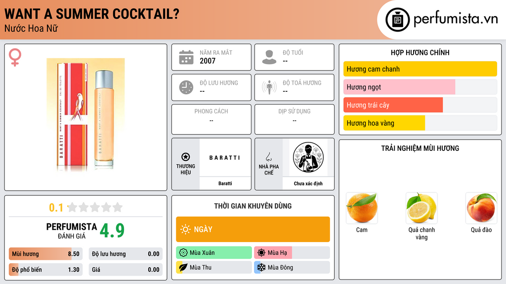 Thông tin chi tiết Want a summer cocktail?