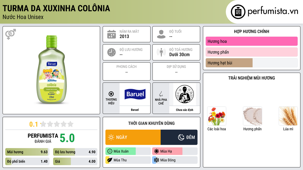 Thông tin chi tiết Turma da Xuxinha Colônia
