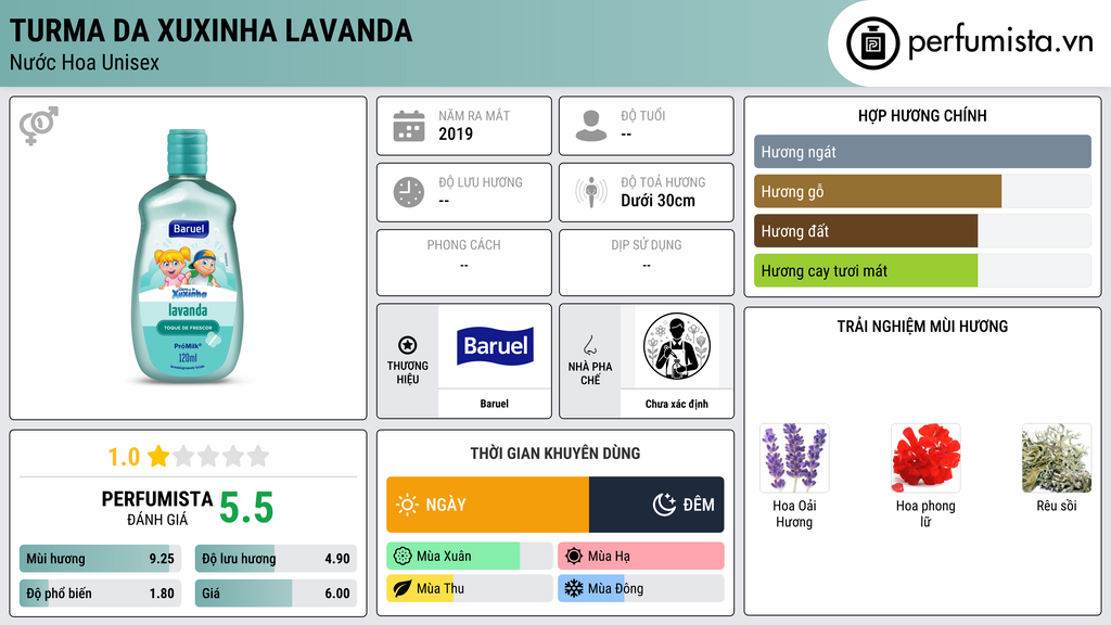 Thông tin chi tiết Turma da Xuxinha Lavanda