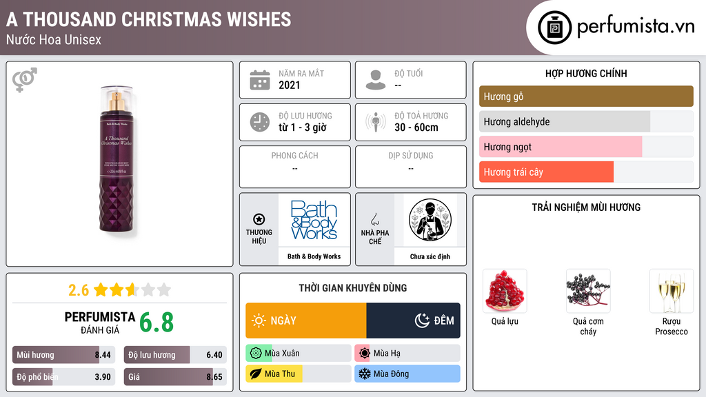 Thông tin chi tiết A Thousand Christmas Wishes