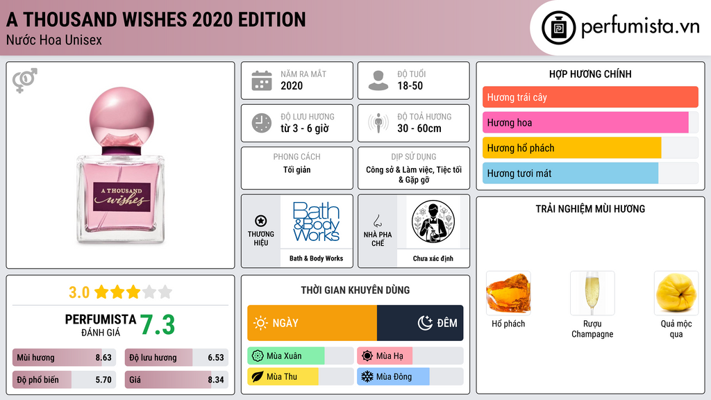 Thông tin chi tiết A Thousand Wishes 2020 Edition