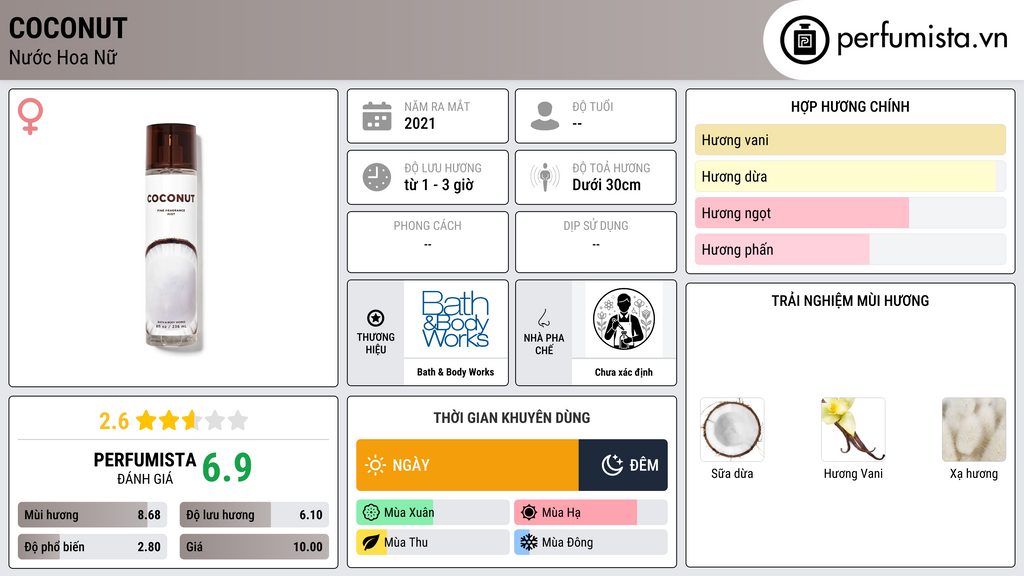 Thông tin chi tiết Coconut
