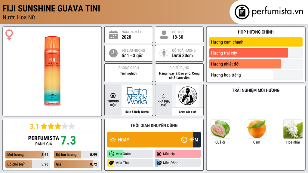Thông tin chi tiết Fiji Sunshine Guava Tini