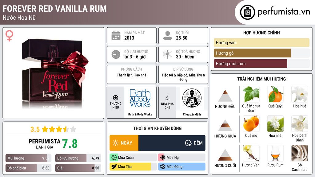Thông tin chi tiết Forever Red Vanilla Rum