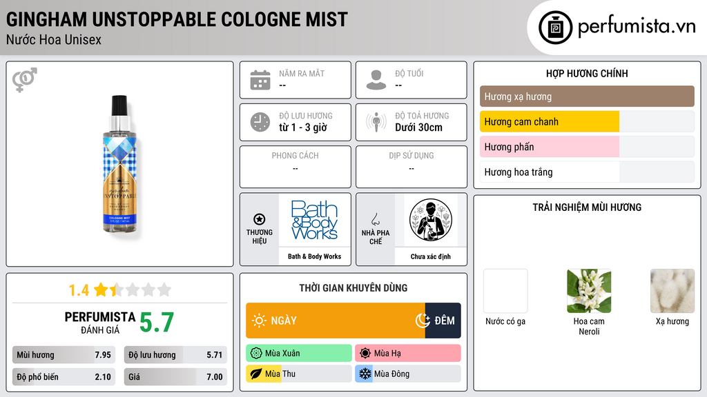 Thông tin chi tiết Gingham Unstoppable Cologne Mist