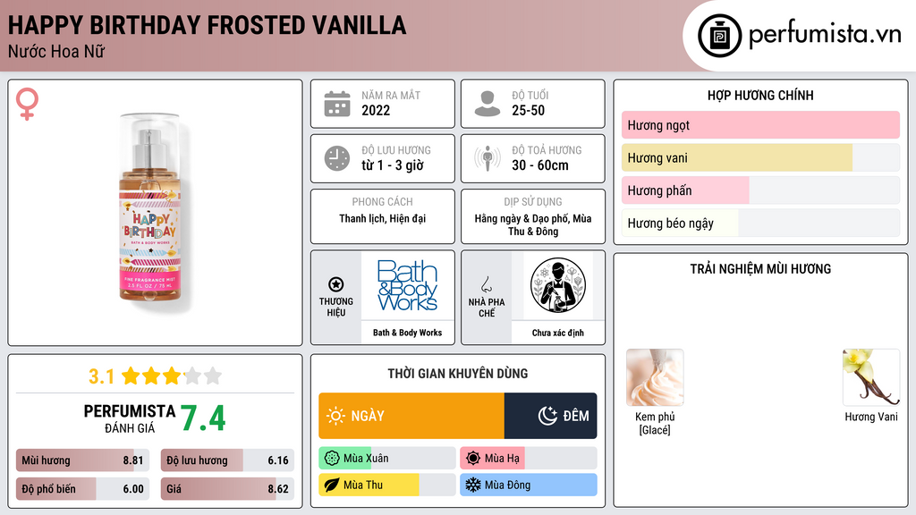 Thông tin chi tiết Happy Birthday Frosted Vanilla