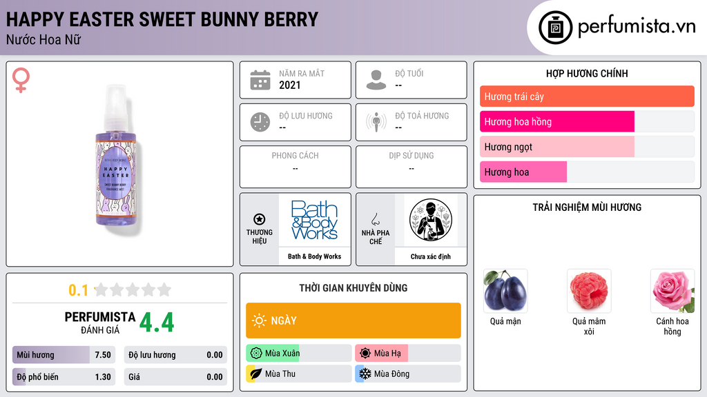 Thông tin chi tiết Happy Easter Sweet Bunny Berry