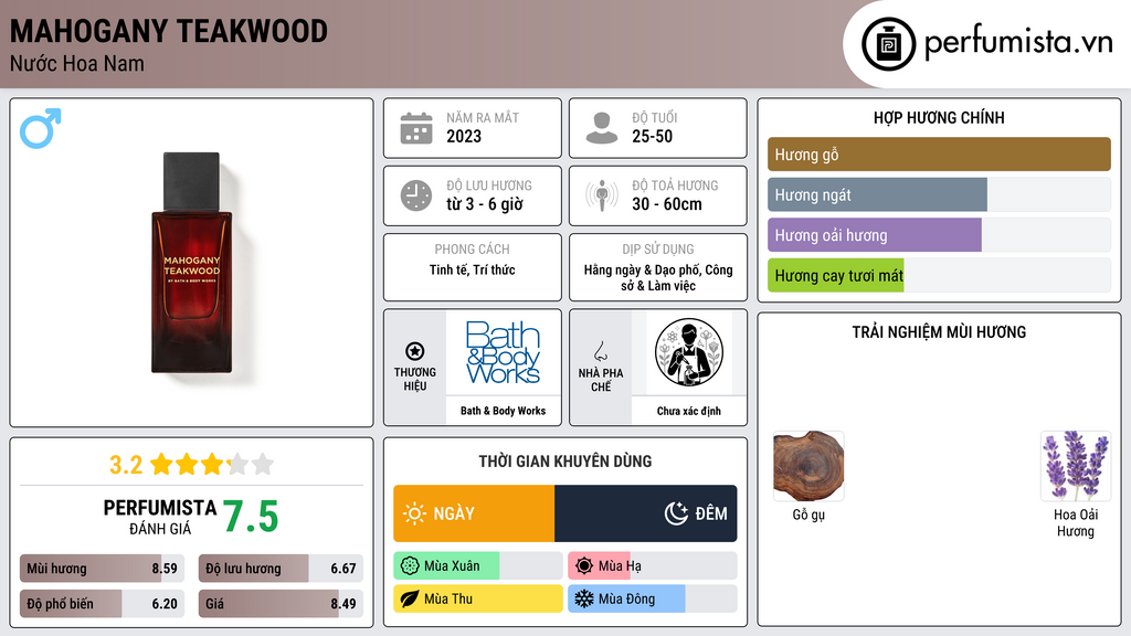 Thông tin chi tiết Mahogany Teakwood
