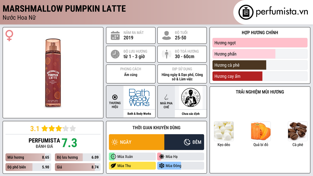 Thông tin chi tiết Marshmallow Pumpkin Latte