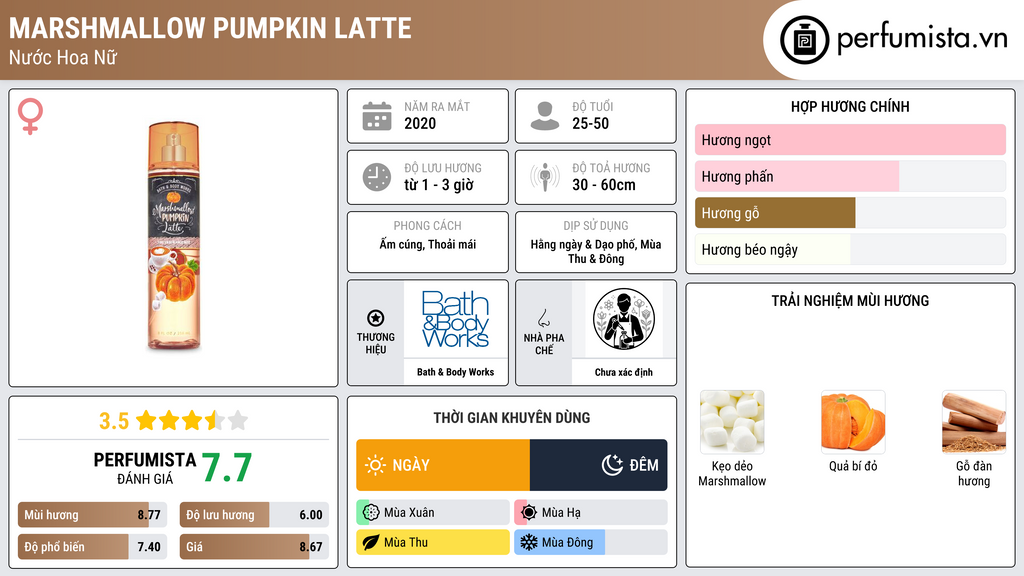 Thông tin chi tiết Marshmallow Pumpkin Latte