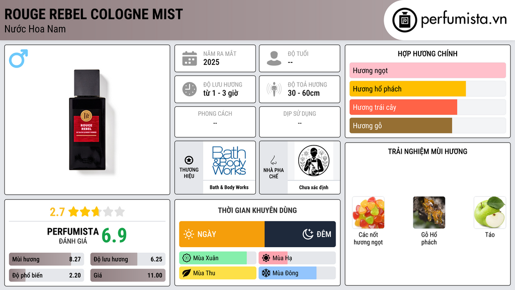 Thông tin chi tiết Rouge Rebel Cologne Mist