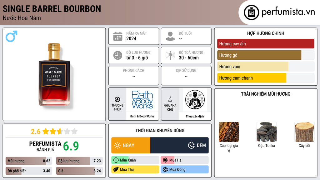 Thông tin chi tiết Single Barrel Bourbon