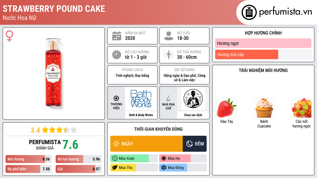Thông tin chi tiết Strawberry Pound Cake