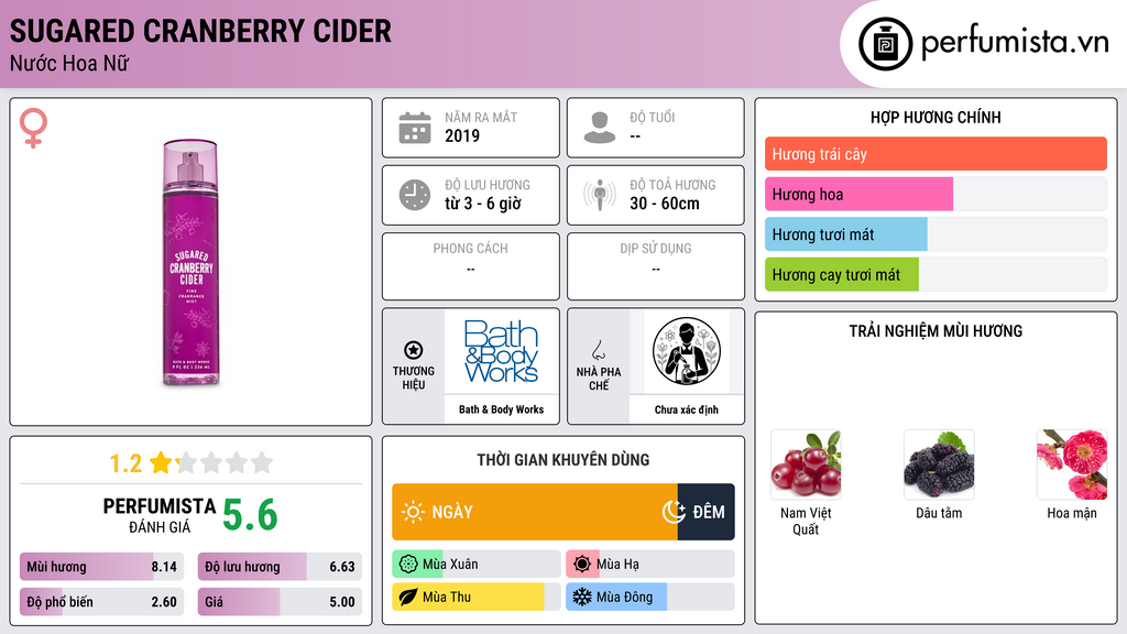 Thông tin chi tiết Sugared Cranberry Cider