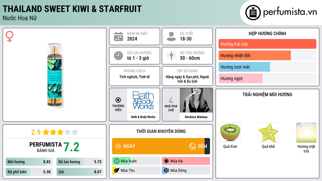 Thông tin chi tiết Thailand Sweet Kiwi & Starfruit
