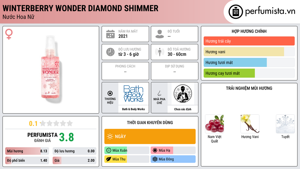 Thông tin chi tiết Winterberry Wonder Diamond Shimmer