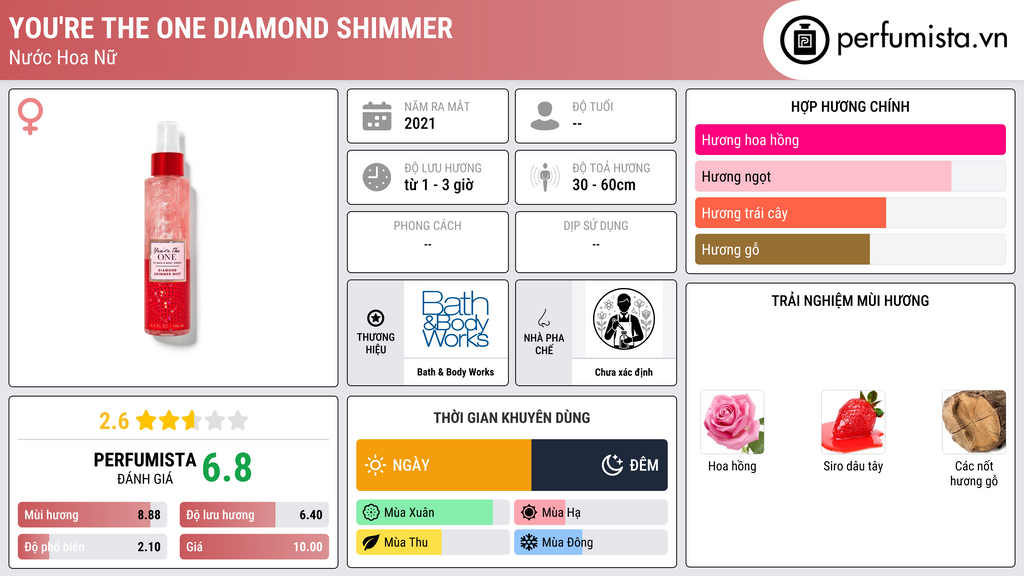 Thông tin chi tiết You're The One Diamond Shimmer