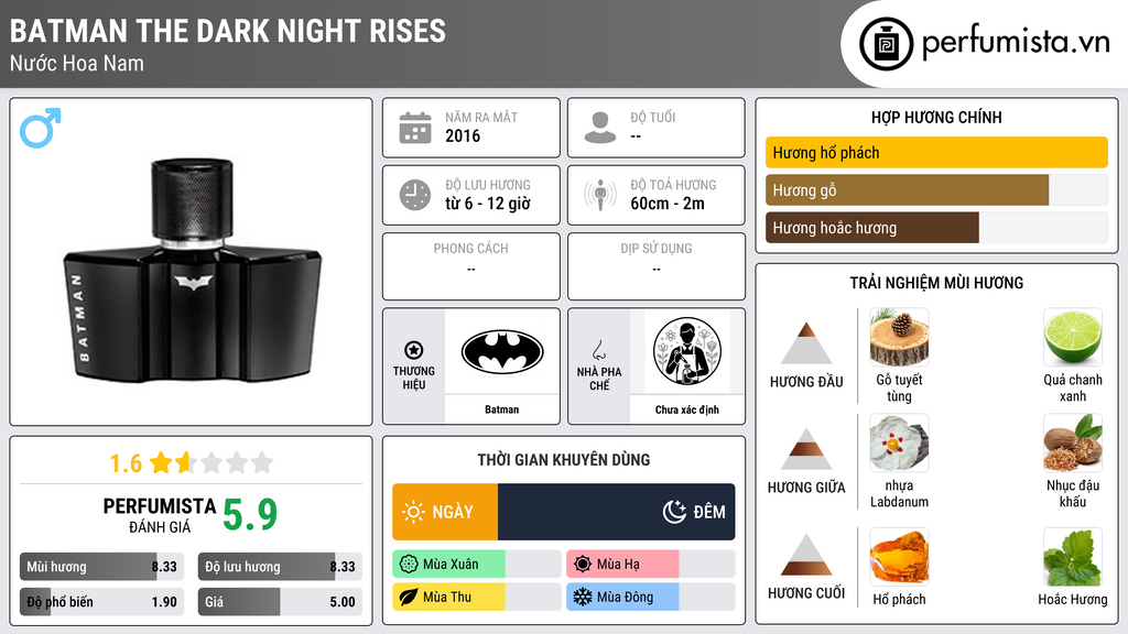Thông tin chi tiết Batman The Dark Night Rises