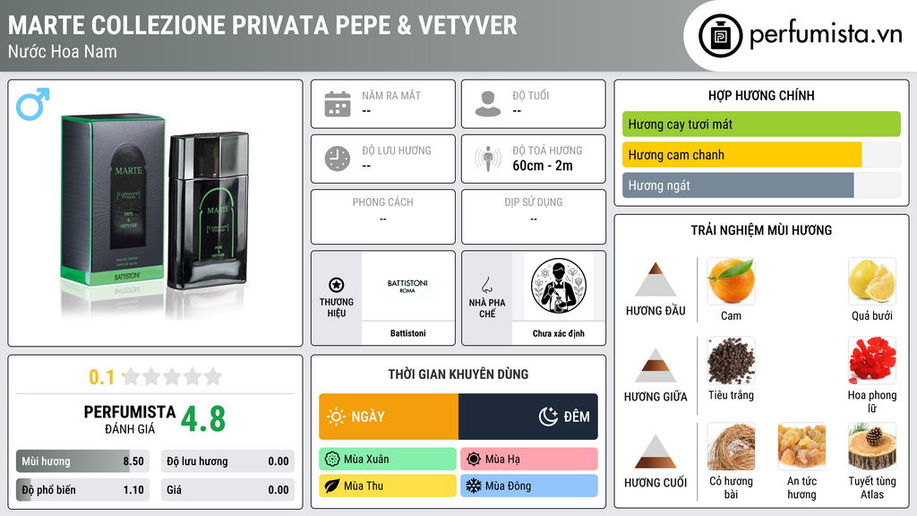 Thông tin chi tiết Marte Collezione Privata Pepe & Vetyver