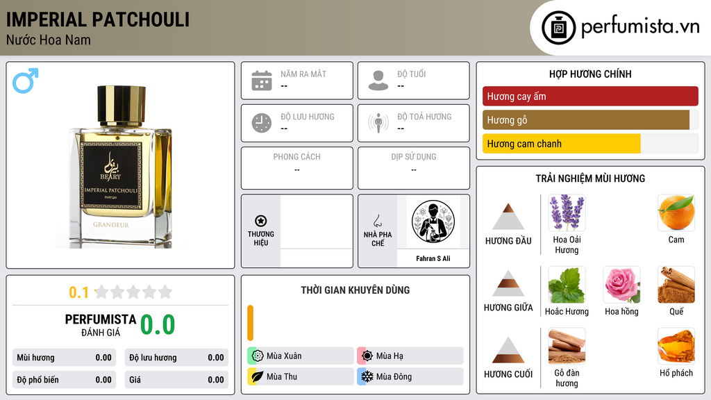 Thông tin chi tiết Imperial Patchouli
