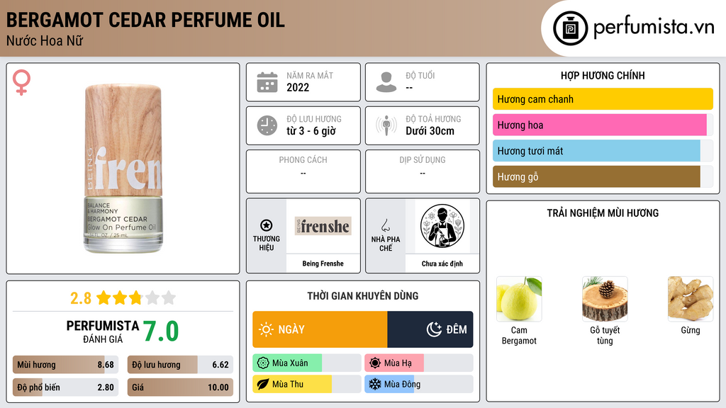 Thông tin chi tiết Bergamot Cedar Perfume Oil