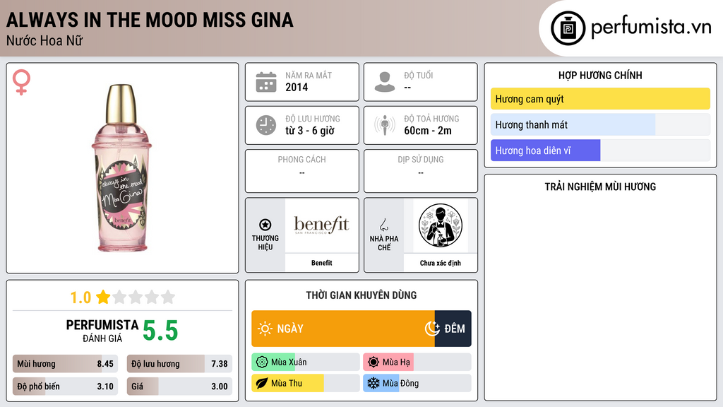 Thông tin chi tiết Always In The Mood Miss Gina