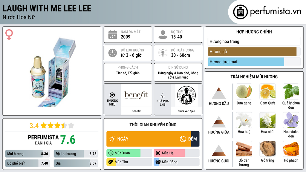 Thông tin chi tiết Laugh with me Lee Lee