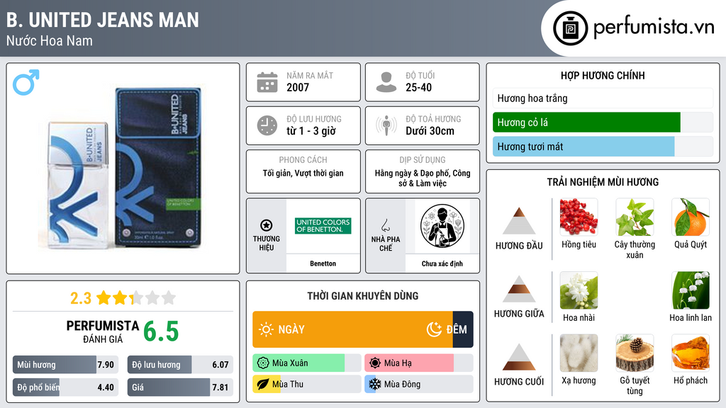 Thông tin chi tiết B. United Jeans Man