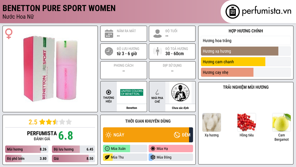 Thông tin chi tiết Benetton Pure Sport Women