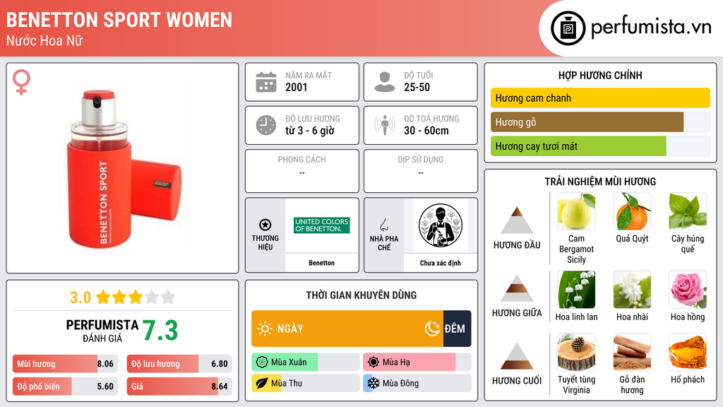 Thông tin chi tiết Benetton Sport Women