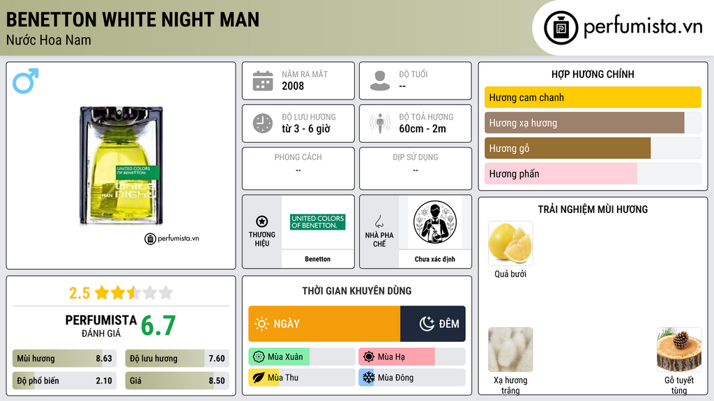 Thông tin chi tiết Benetton White Night Man