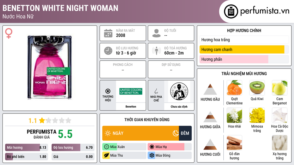 Thông tin chi tiết Benetton White Night Woman