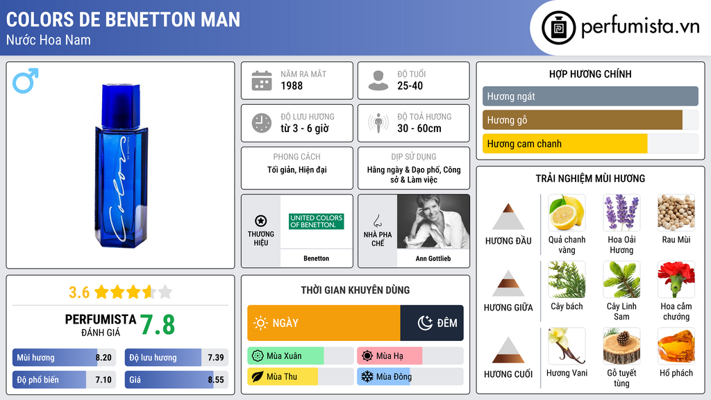 Thông tin chi tiết Colors de Benetton Man