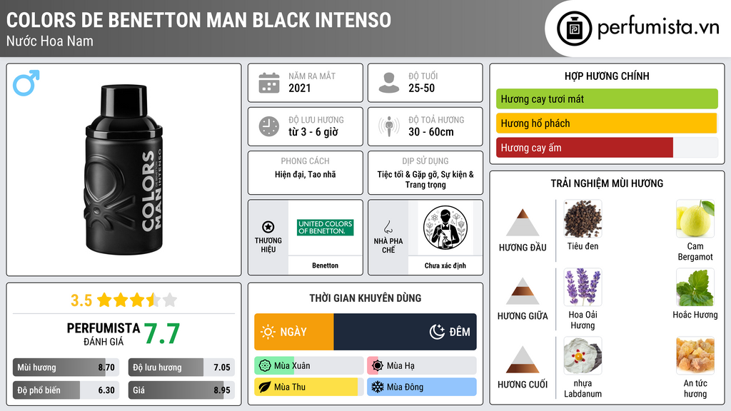 Thông tin chi tiết Colors de Benetton Man Black Intenso