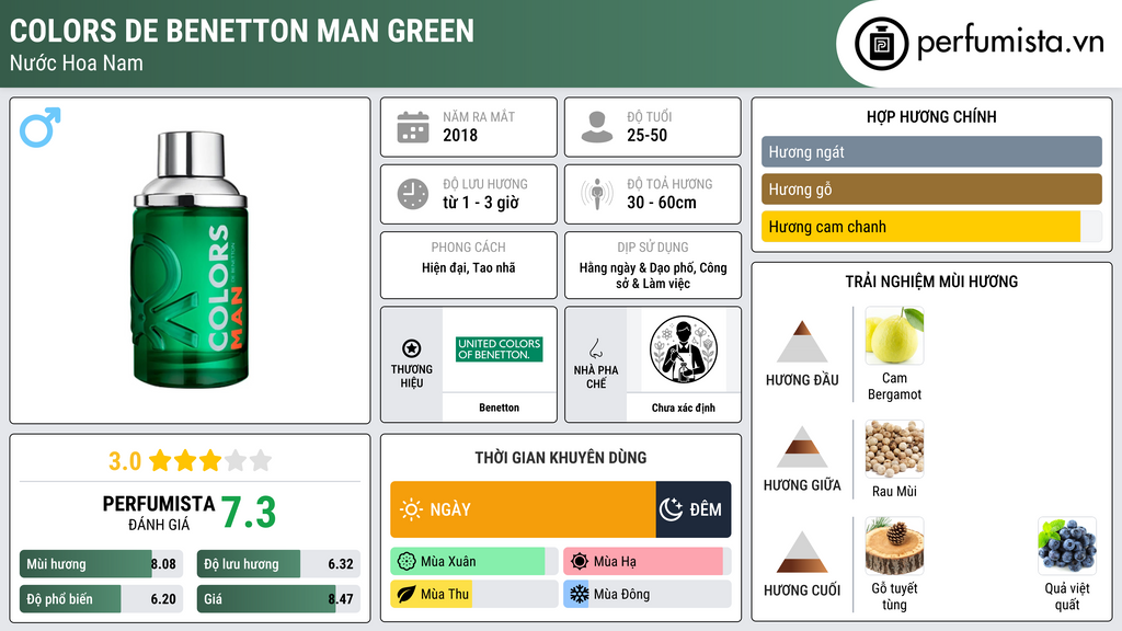 Thông tin chi tiết Colors de Benetton Man Green