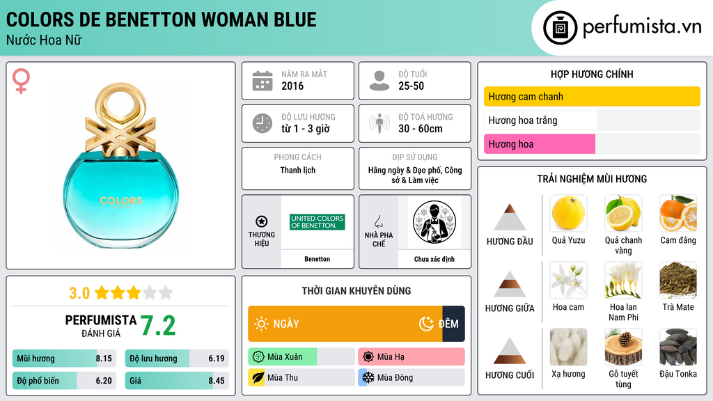 Thông tin chi tiết Colors de Benetton Woman Blue